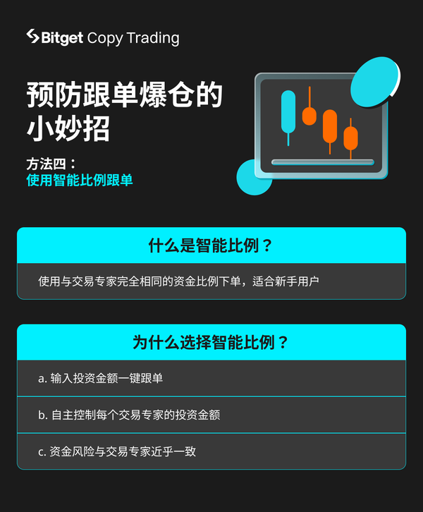 Bitget 跟单：4招教您预防跟单爆仓插图3
