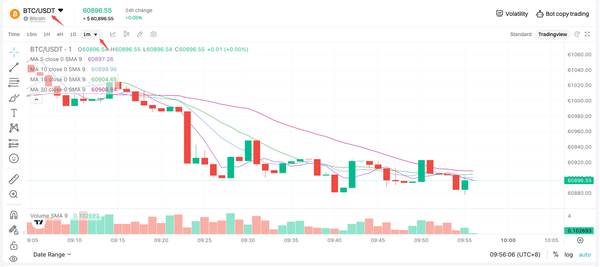 如何使用 Bitget-Tradingview 视图对 CTA 指标进行配置插图1