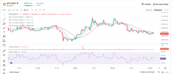 如何使用 Bitget-Tradingview 视图对 CTA 指标进行配置插图7